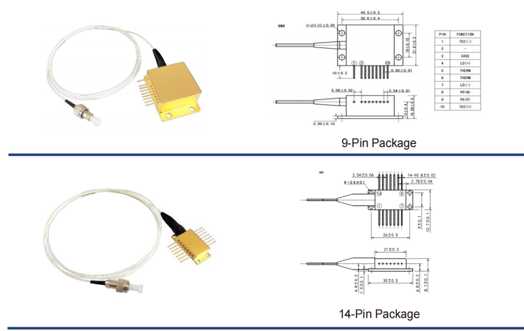 Fiber Coupled Lasers Fiber Coupled Lasers