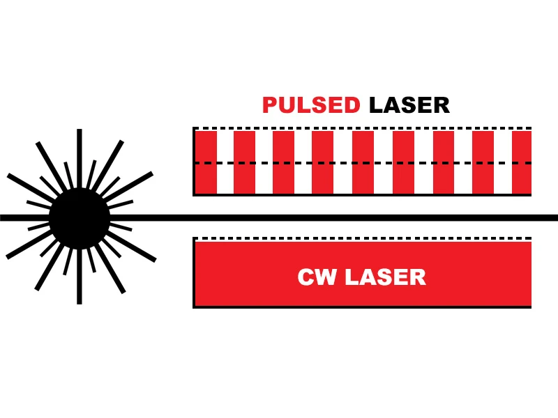 laser laser