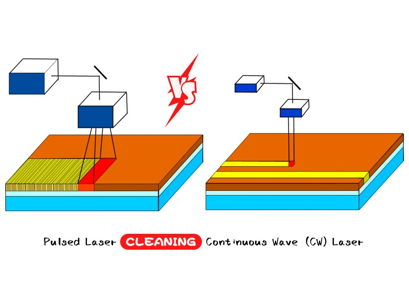 pulsed laser VS. CW laser pulsed laser VS. CW laser